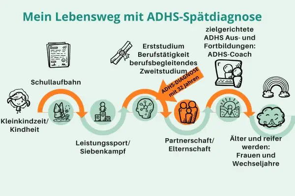 Lebensweg Christiane Altemöller mit ADHS-Diagnose