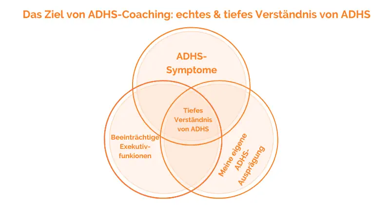 ADHS-Coaching 08